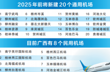 广西：到2025年面向东盟航空大通道基本成型